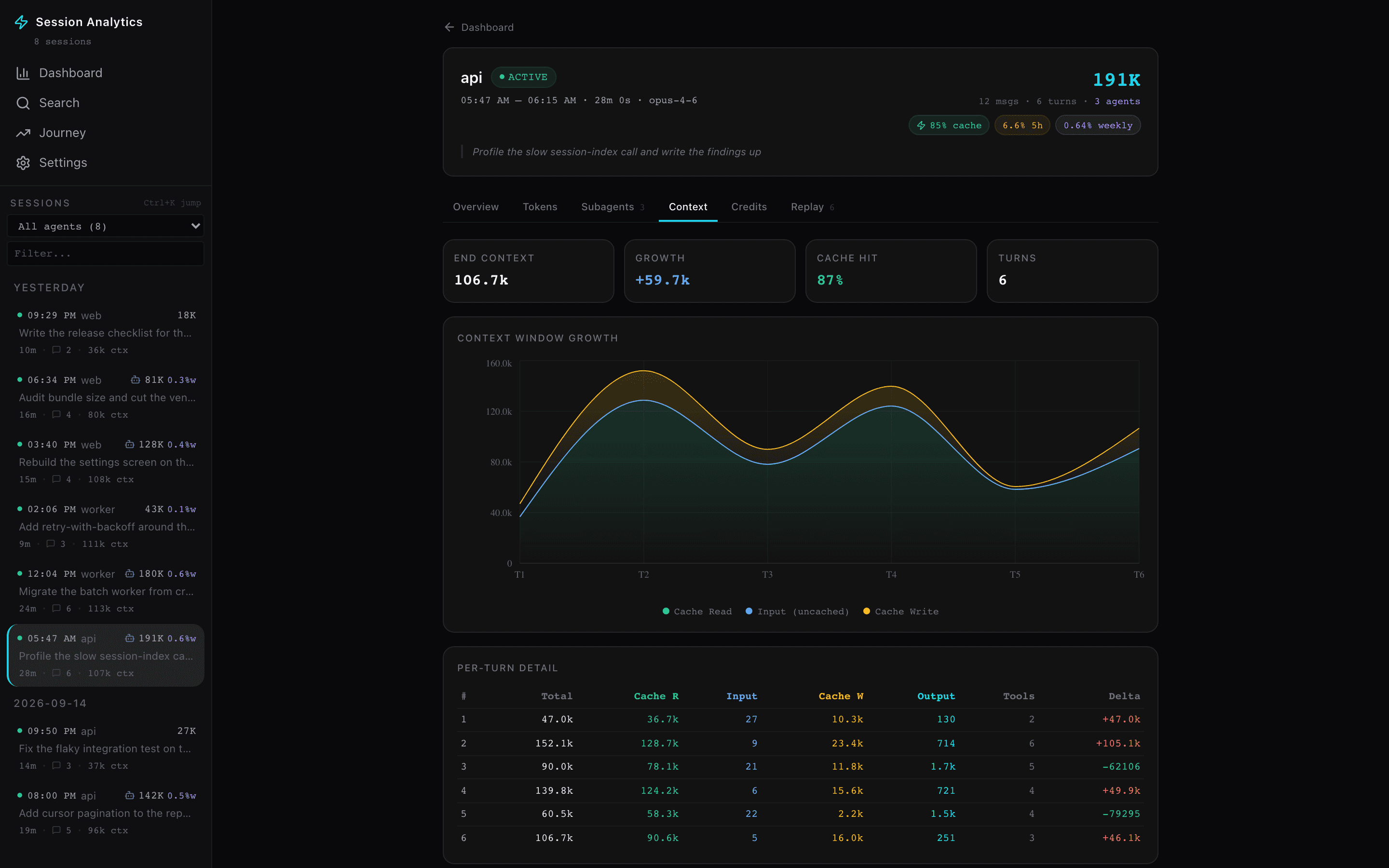 Session Analytics on a synthetic fixture: a list of invented sessions and one session open on its Context tab, with context-window growth per turn and a per-turn detail table.