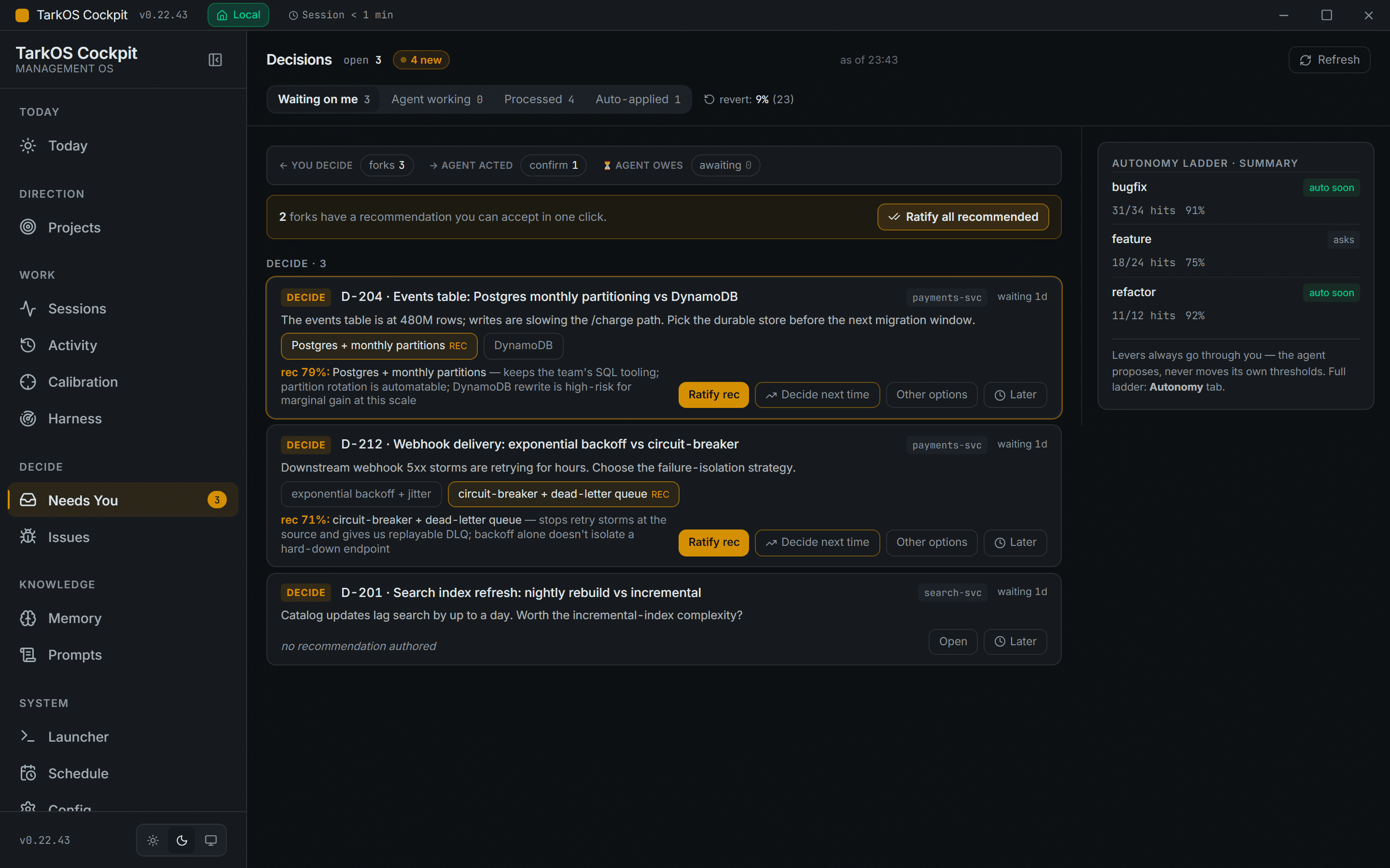 TarkOS Cockpit's Decisions view on synthetic demo data: decision cards with options, a recommended option with a stated confidence and a Ratify button, counters for decisions waiting and auto-applied actions, and an autonomy ladder summary.