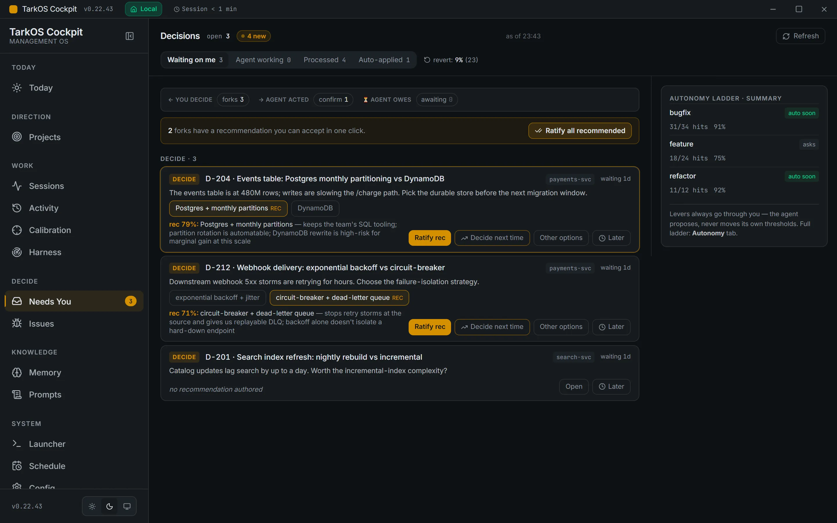 TarkOS Cockpit's Decisions view on synthetic demo data: three decision cards, each with options, a recommended option with a stated confidence and a Ratify button, counters for decisions waiting and auto-applied actions, and an autonomy ladder summary with prediction hit rates per category.